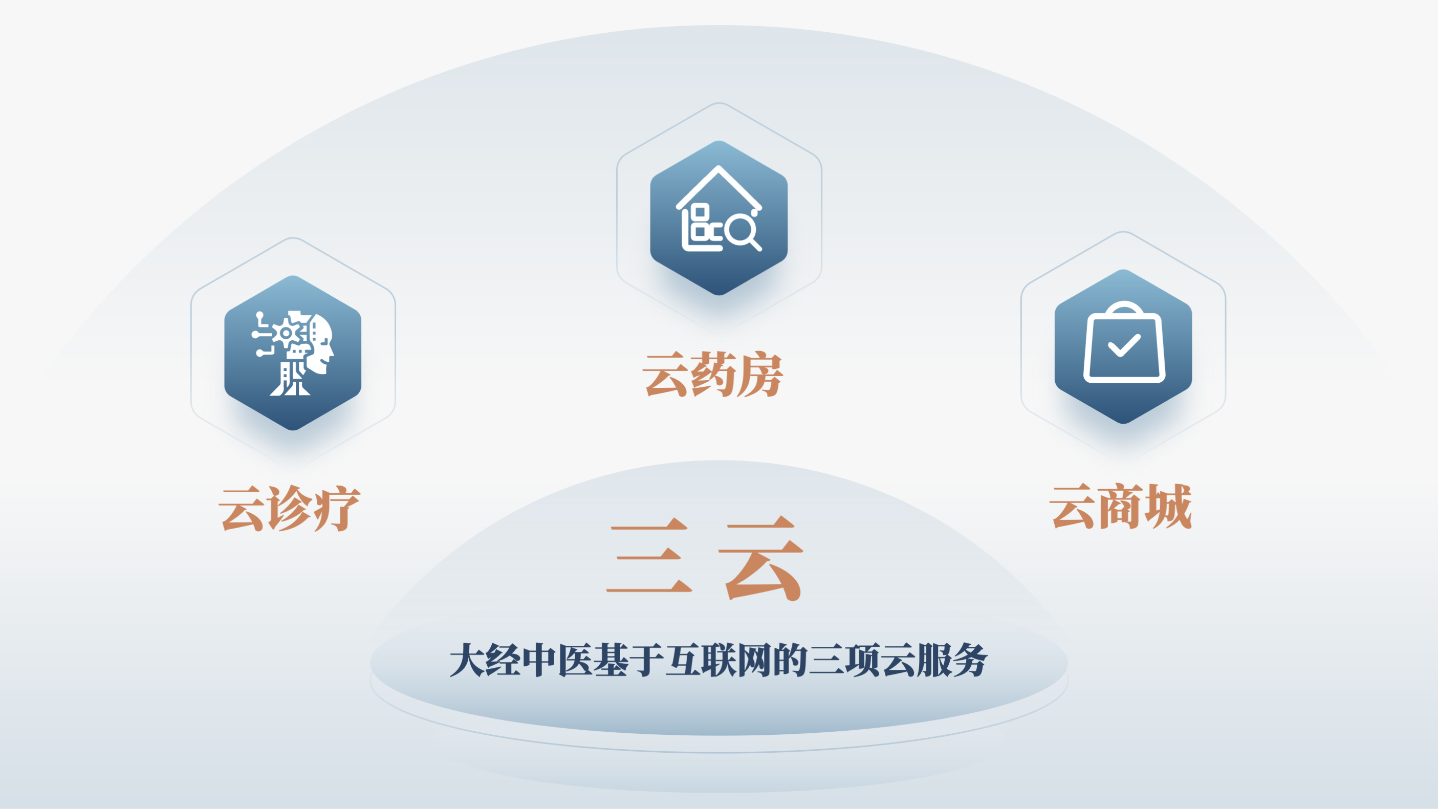 三智+三云 大經(jīng)數(shù)智中醫(yī)產(chǎn)品和服務(wù)生態(tài)光耀市場(chǎng)