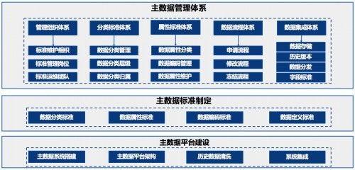 亞信科技賦能鋼鐵巨頭 以大數據治理與信息系統集成驅動行業數字化轉型