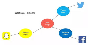 微服務架構下的數據設計 信息系統集成服務的核心策略
