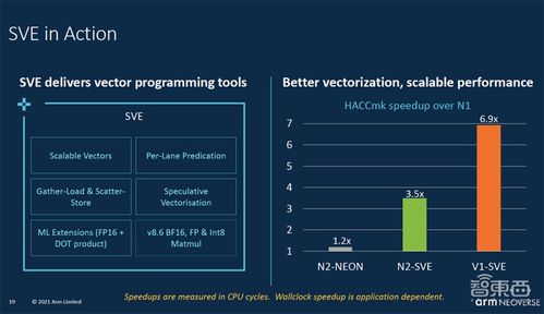 Arm新服務器芯片設計大舉攻向數據中心市場，性能提升50%重塑數據處理服務格局