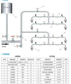 融匯城玫瑰公館二期工程 引入江蘇強盾自動跟蹤定位射流滅火裝置，為消防安全筑起智能防線